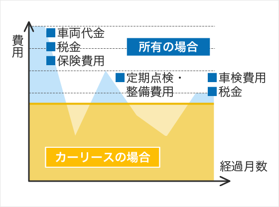 法人カーリースのメリット カーリース レンタカー カーリースのことなら トヨタレンタリース浜松