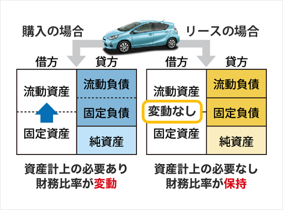 対外的信用力が保持されます