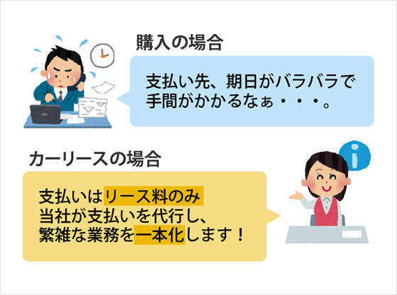 車両を保有する場合に必要な税・保険の支払いを代行