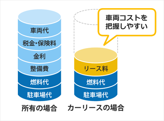 法人カーリースのメリット カーリース レンタカー カーリースのことなら トヨタレンタリース浜松